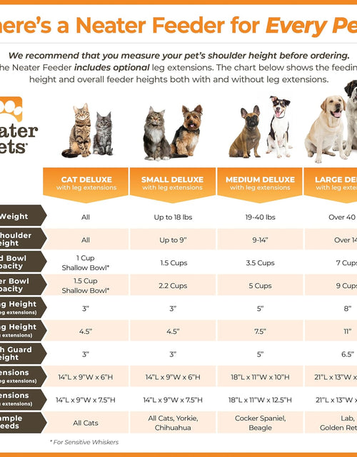 Load image into Gallery viewer, Neater Feeder - Deluxe Model Adjustable Height - Mess-Proof Dog Bowls (Large, Midnight Black) - Made in USA - Elevated, No Spill, Non-Tip, Non-Slip, Raised Stainless Steel Food &amp; Water Pet Bowls
