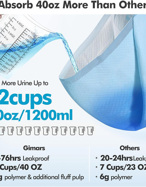 Load image into Gallery viewer, 4XL 36"X36" Thicken Heavy Absorbency Dog Pad Extra Large- Jumbo Disposable Polymer Quick Dry No Leaking Pee Pads for Dogs, Cats, Rabbits Pets 30 Counts
